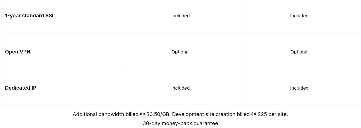 1-Year Standard SSL, Open VPN, Dedicated IP