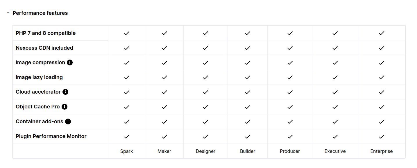 Nexcess managed WordPress hosting performance features