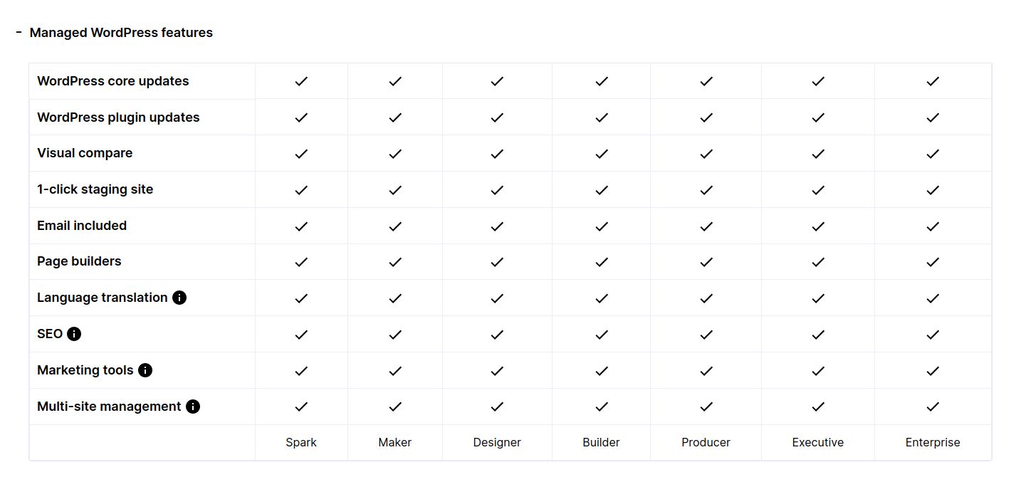 Managed WordPress features from Nexcess