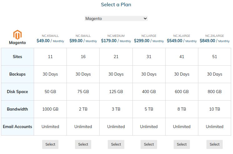 Select the suitable Managed Magento hosting plan from the list per your requirements. 