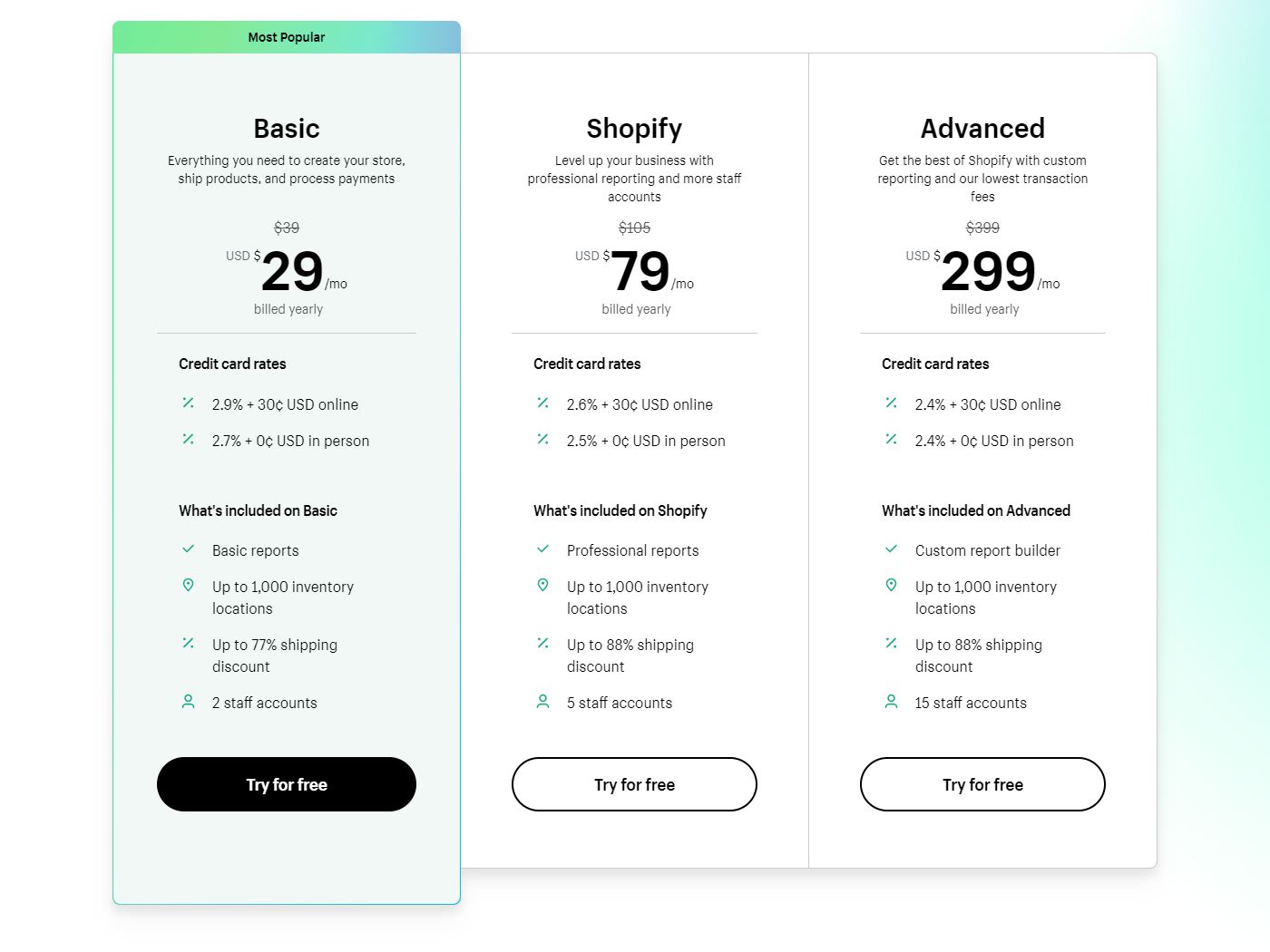 Prices for Shopify plans