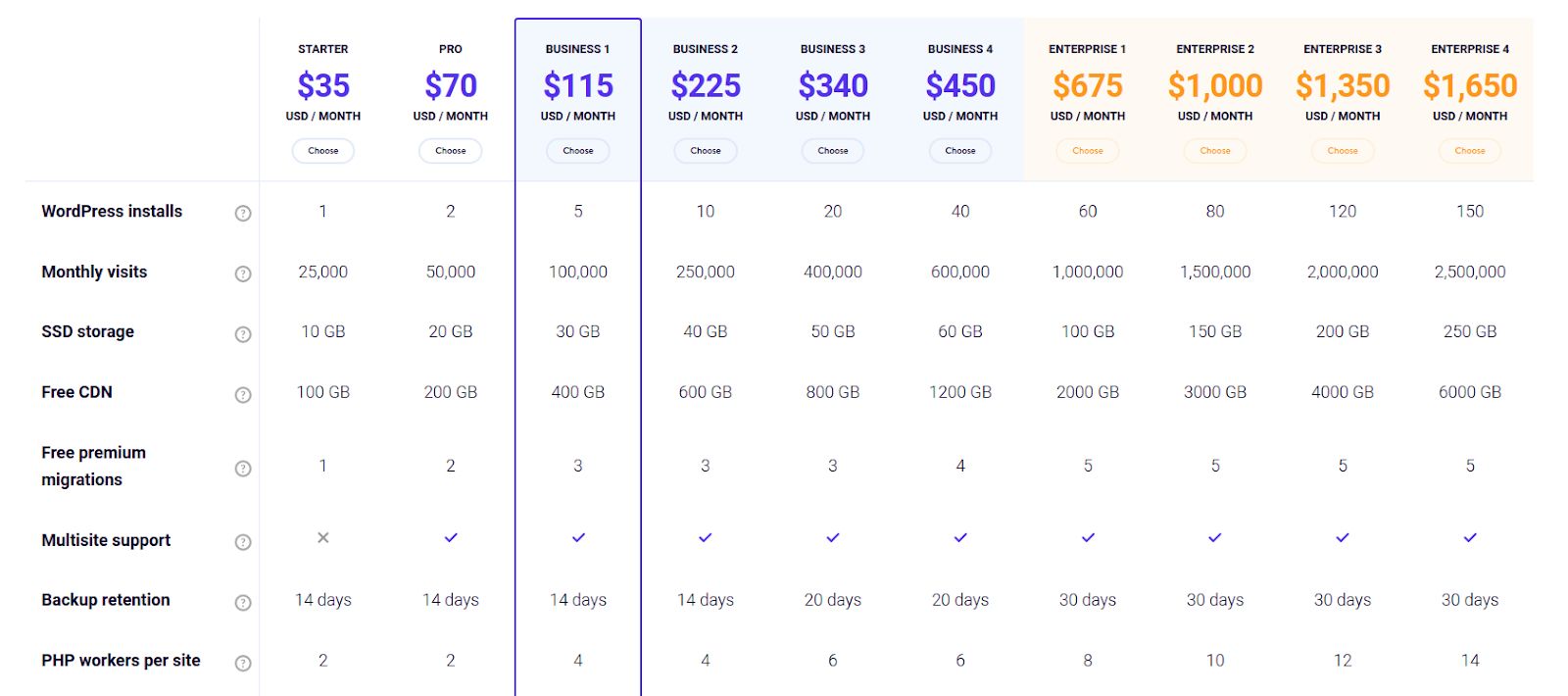 Kinsta managed WordPress plan pricing