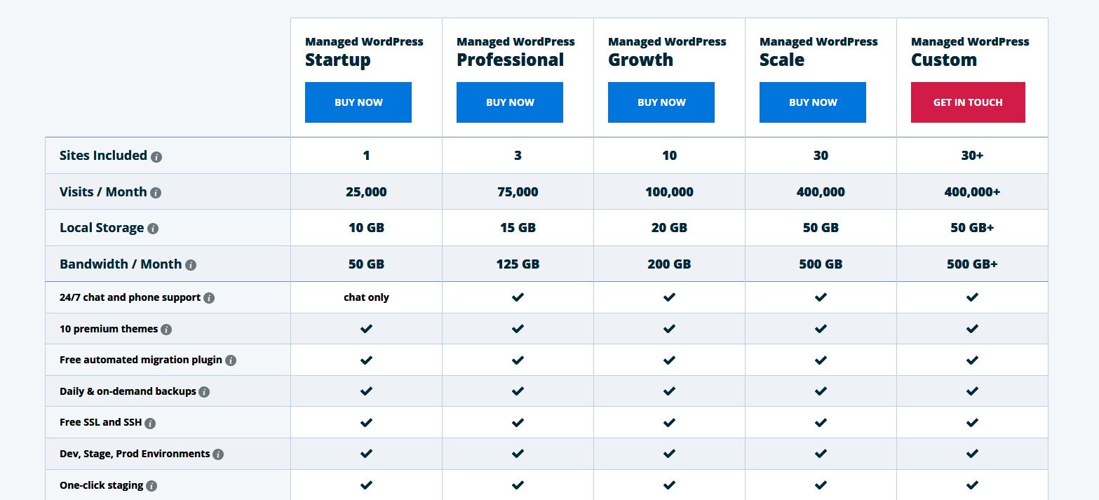 WP Engine pricing