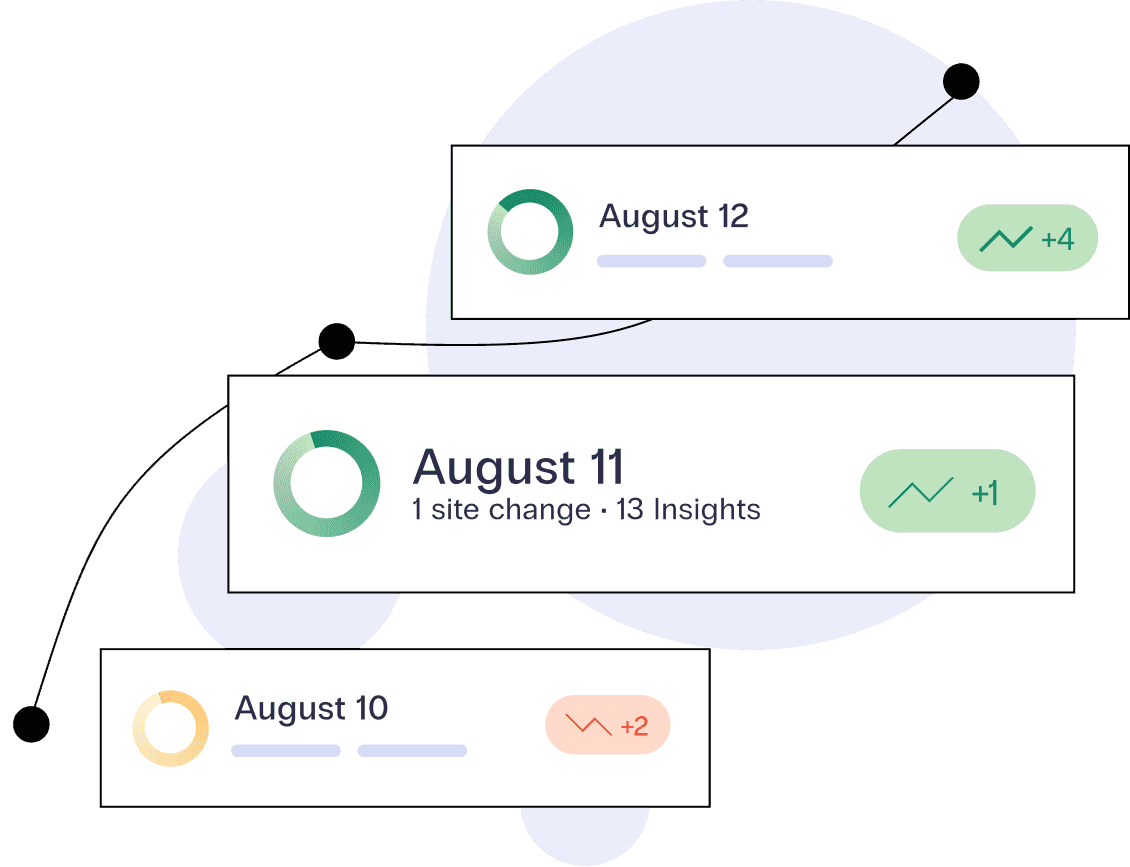 An ecommerce growth graph sits behind four rectangles with revenue, performance, and insights between August 10 and August 12.