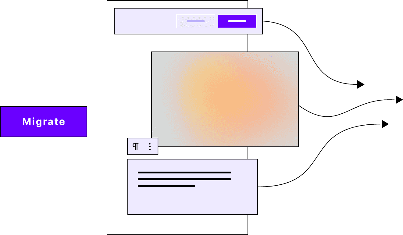 A Migrate button activates different website components to move forward using arrows, onward to a new host