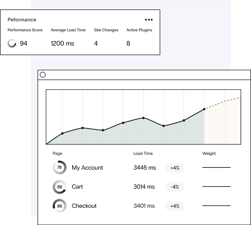 Performance metrics for a website show load times for specific pages on a website using Nexcess managed WordPress