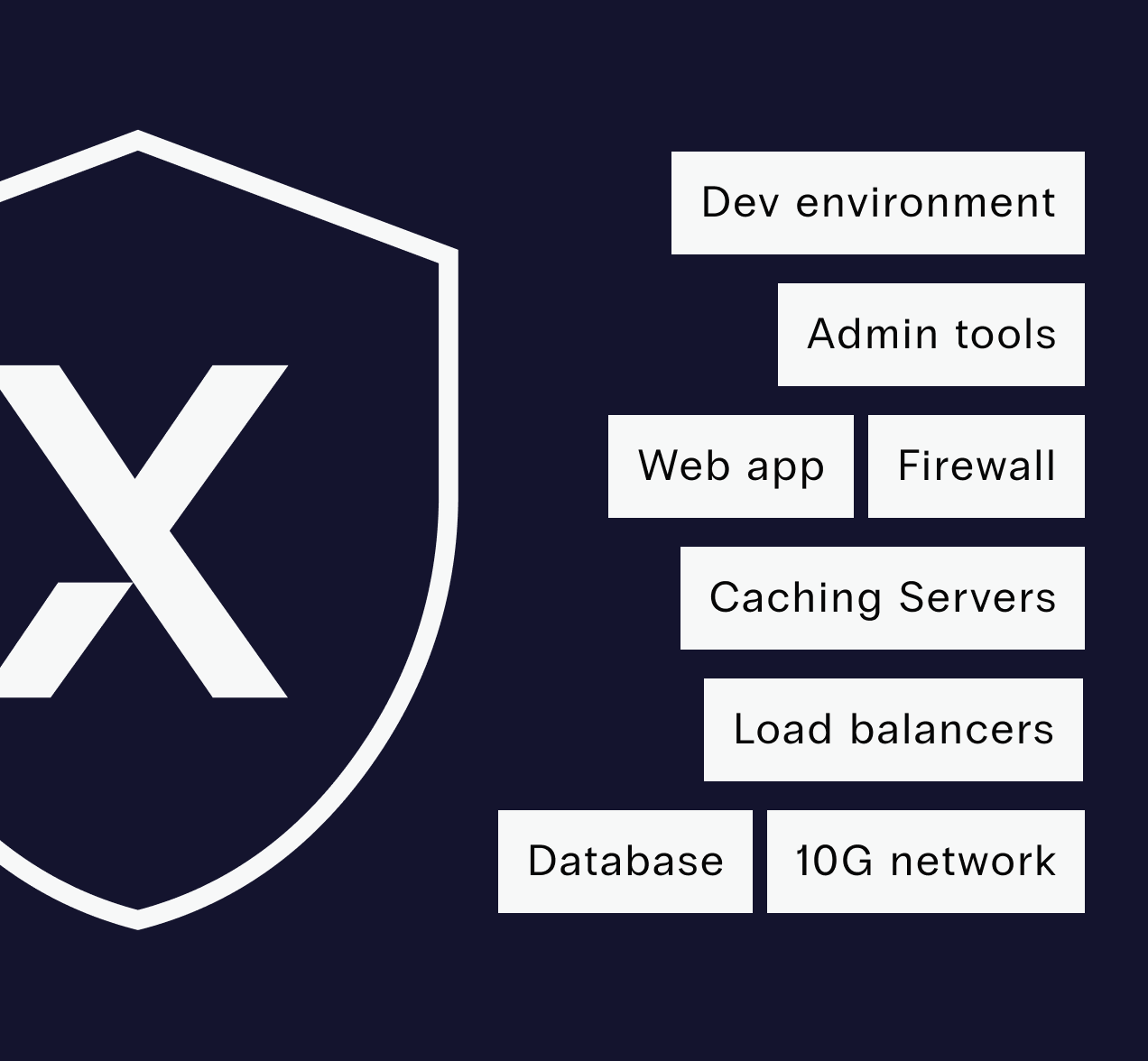 Shows a list of enterprise options: dev, admin tools, load balancers, databases, firewalls, web applications, caching, 10G 